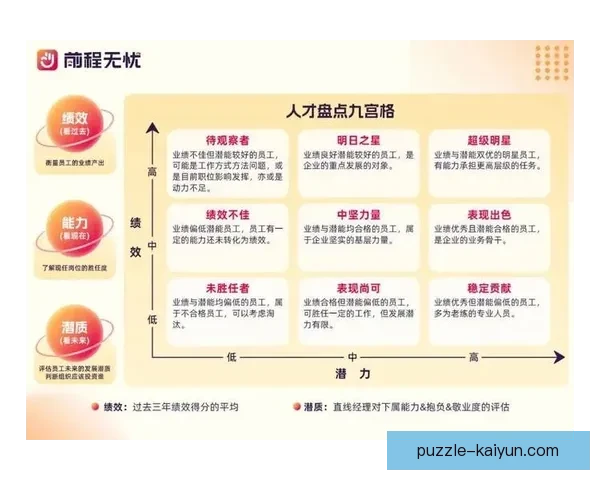 努涅斯职业轨迹分析：逐步提升的表现与未来潜力值得关注
